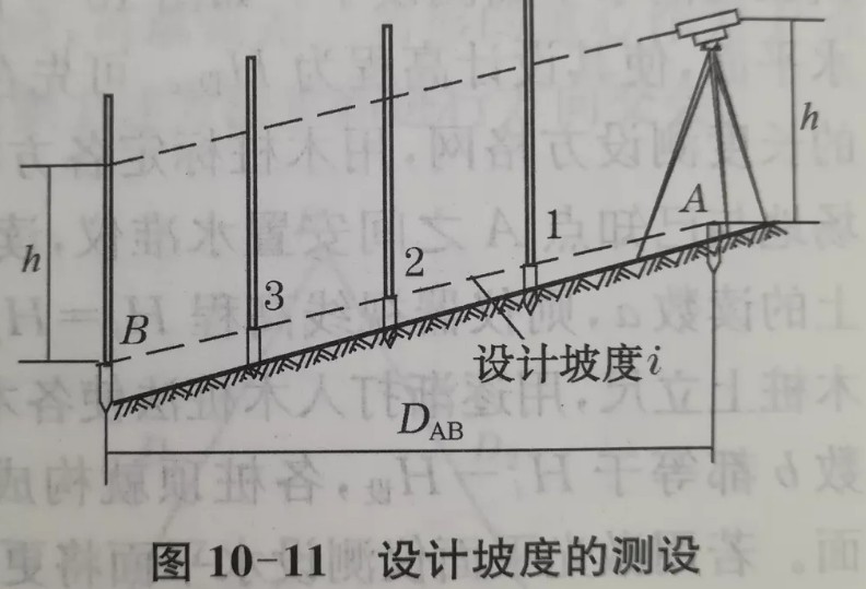 利用水準(zhǔn)儀、經(jīng)緯儀、垂準(zhǔn)儀完成設(shè)計(jì)坡度與鉛垂線(xiàn)的測(cè)設(shè)