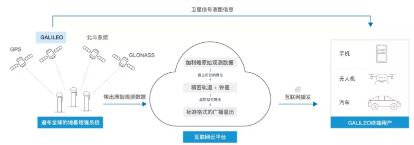 伽利略停擺之時(shí)，千尋位置如何實(shí)現(xiàn)它的“復(fù)活”？