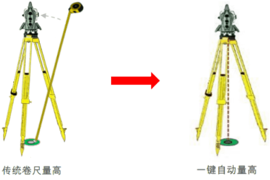 新款徠卡TS16高精度測量機(jī)器人-全新升級(jí)！