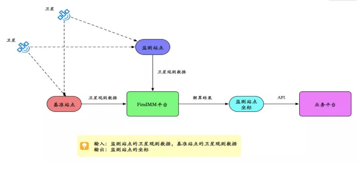 千尋見微FindMM常見問題一覽，沒有比這個更全面的了！