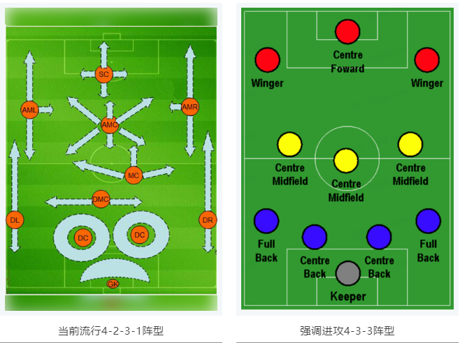 當RTK參加世界杯，哪種陣容能“hold住”全場？