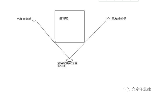 全站儀測回法，快來了解一下！